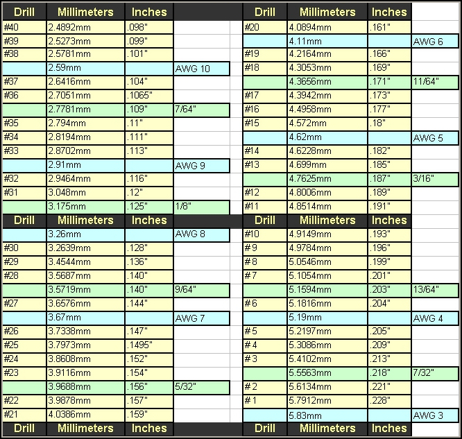 letter drill size chart