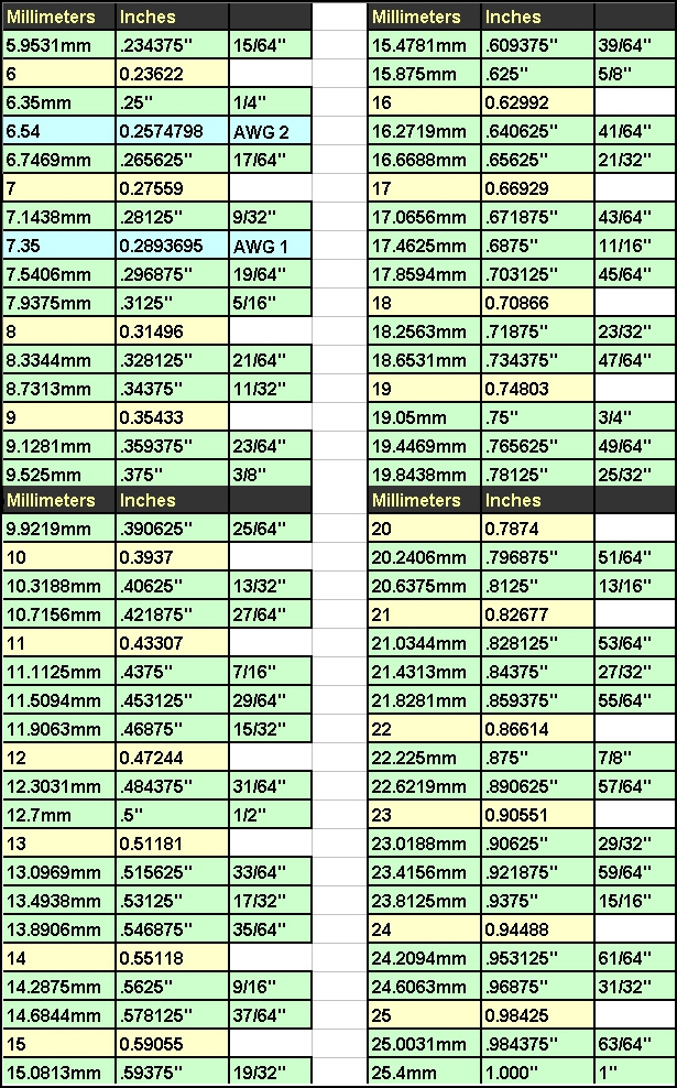 letter drill size chart